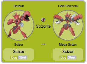 scizor stats|scizor bulbapedia.